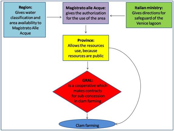 SSA15_institutional_map.png