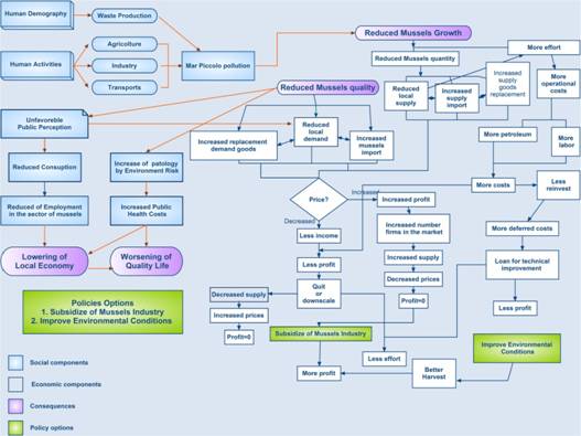 economic flow chart