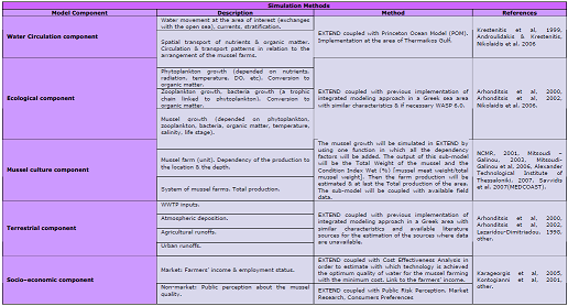 table_methods.png