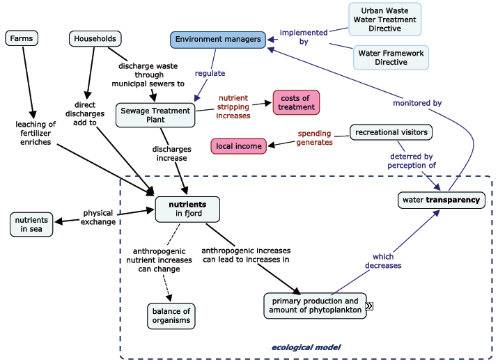 eutrophication cmap here